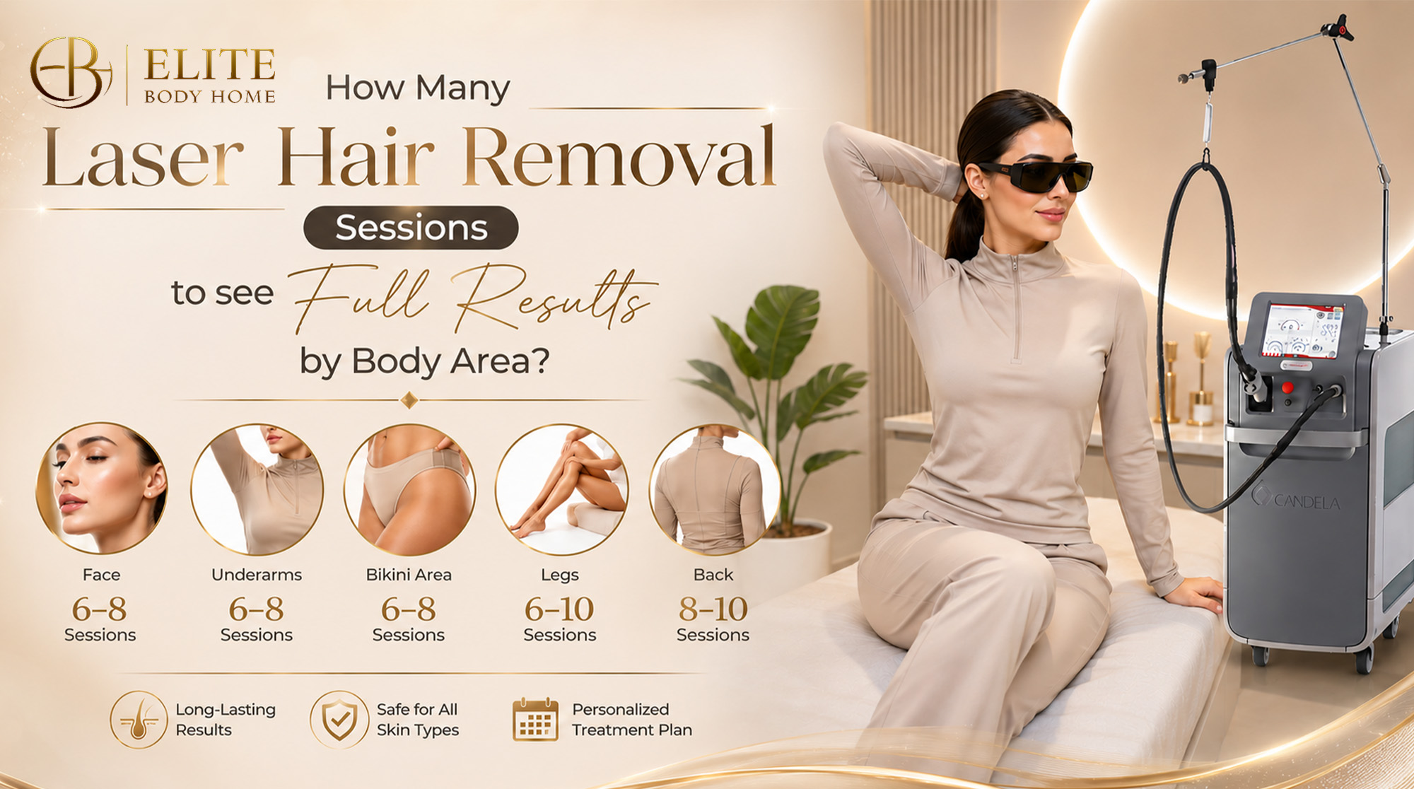 How Many Laser Hair Removal Sessions to see Full Results by Body Area?